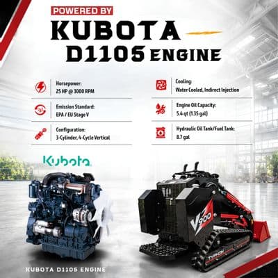 Brand New TYPHON STOMP V900 1.4 Ton Mini Track Loader Dual Auxiliary Hydraulics & Kubota D1105 (Red Edition) thumbnail 5