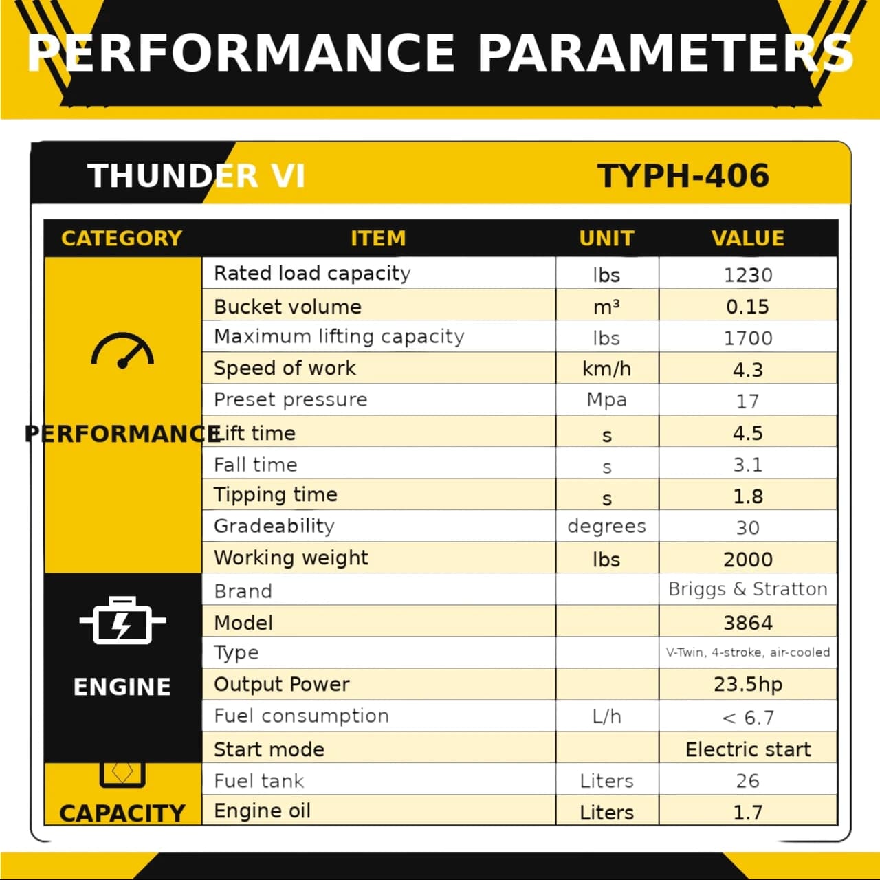 TYPHON Thunder VI 23hp EPA B&S Engine Wheel Loader USA thumbnail 2