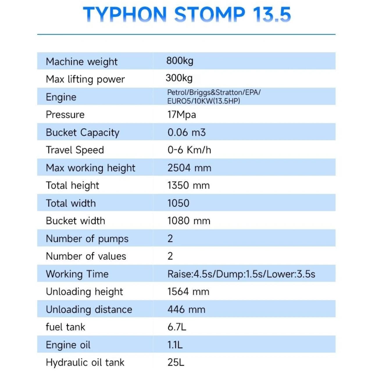 Brand New TYPHON STOMP 507 1,760lbs Mini Skid Steer 13.5hp Gas EPA Engine USA thumbnail 2
